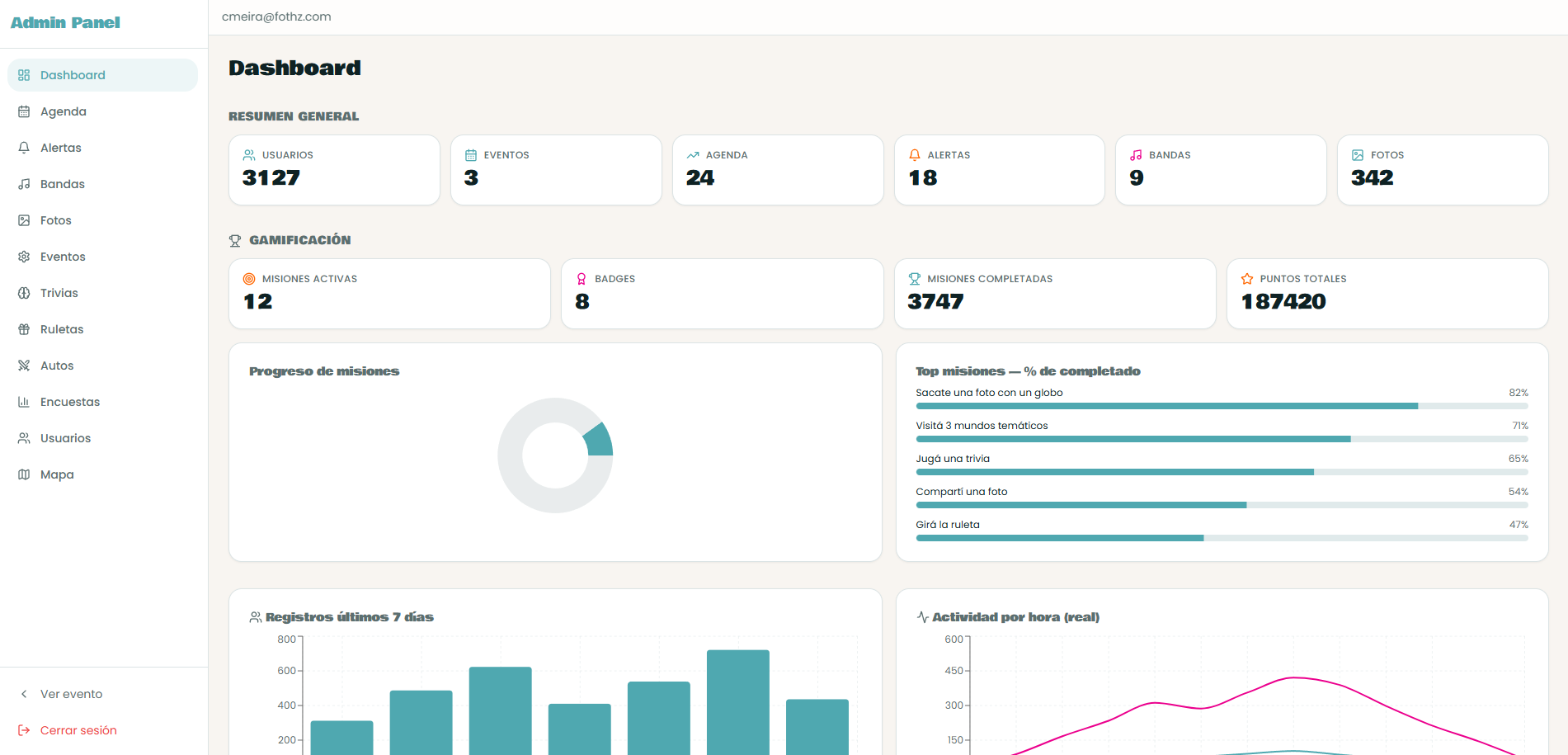 Dashboard de admin de EventOS con métricas en tiempo real del evento de Flota Tour